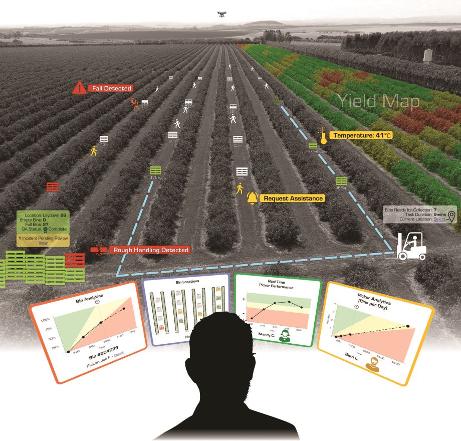 Horticulture Labour Tracking